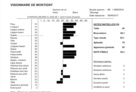 Il report morfologico AWE di Visionnaire 